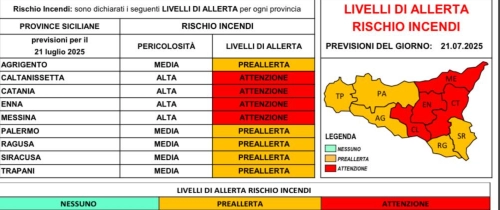 Caldo in aumento e rischio incendi: in Sicilia si sfioreranno i 50 gradi 